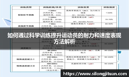 如何通过科学训练提升运动员的耐力和速度表现方法解析